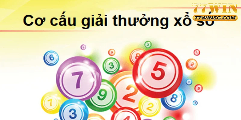 Tìm hiểu cơ chế thưởng của XS 3 miền